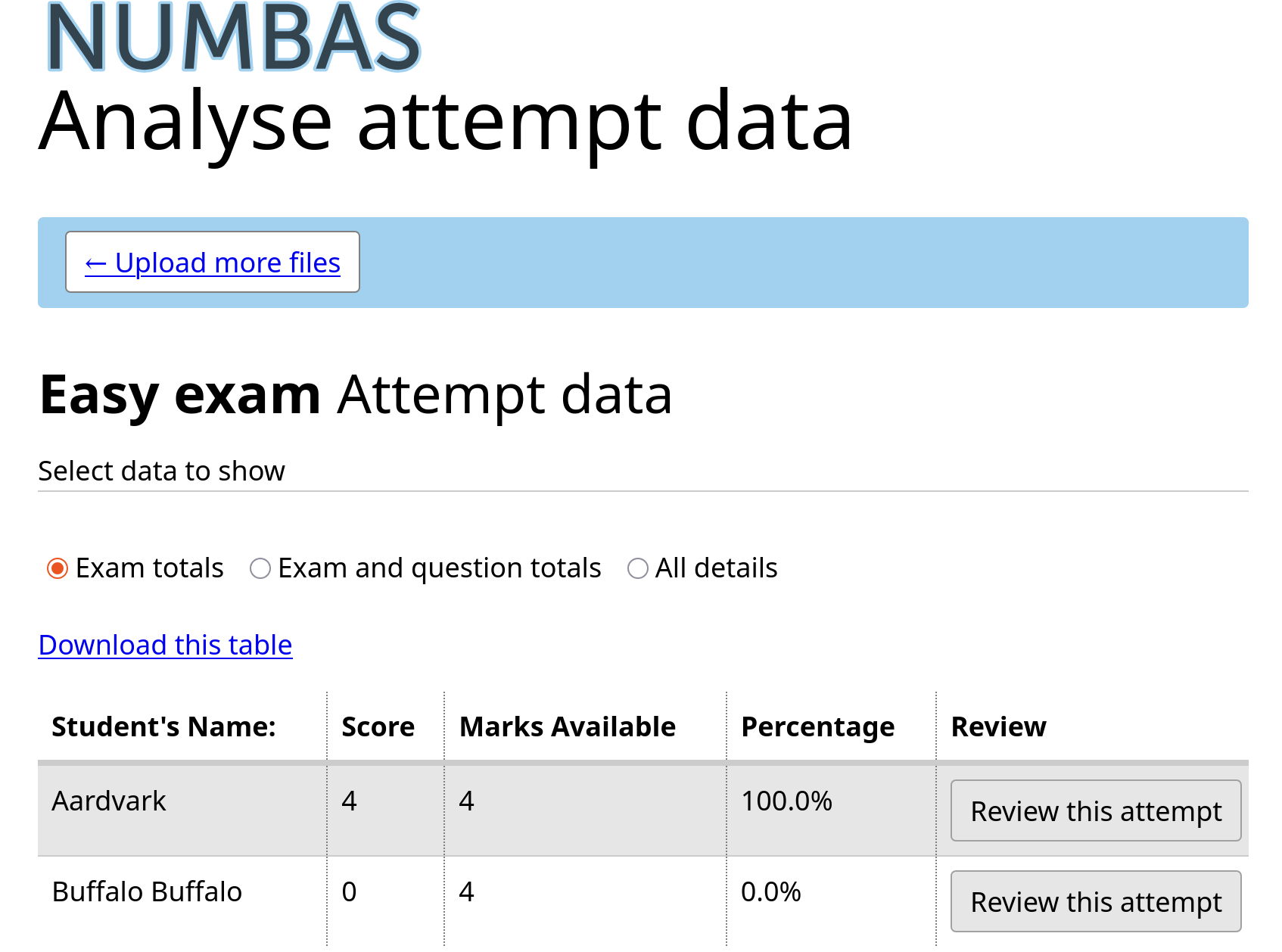 The "View results" page, showing a table with students' names, total scores and question scores..