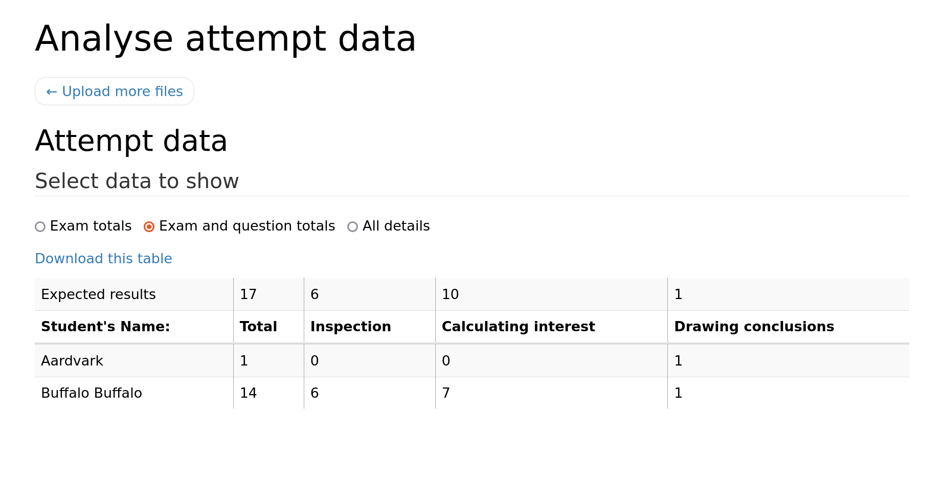 The "View results" page, showing a table with students' names, total scores and question scores..