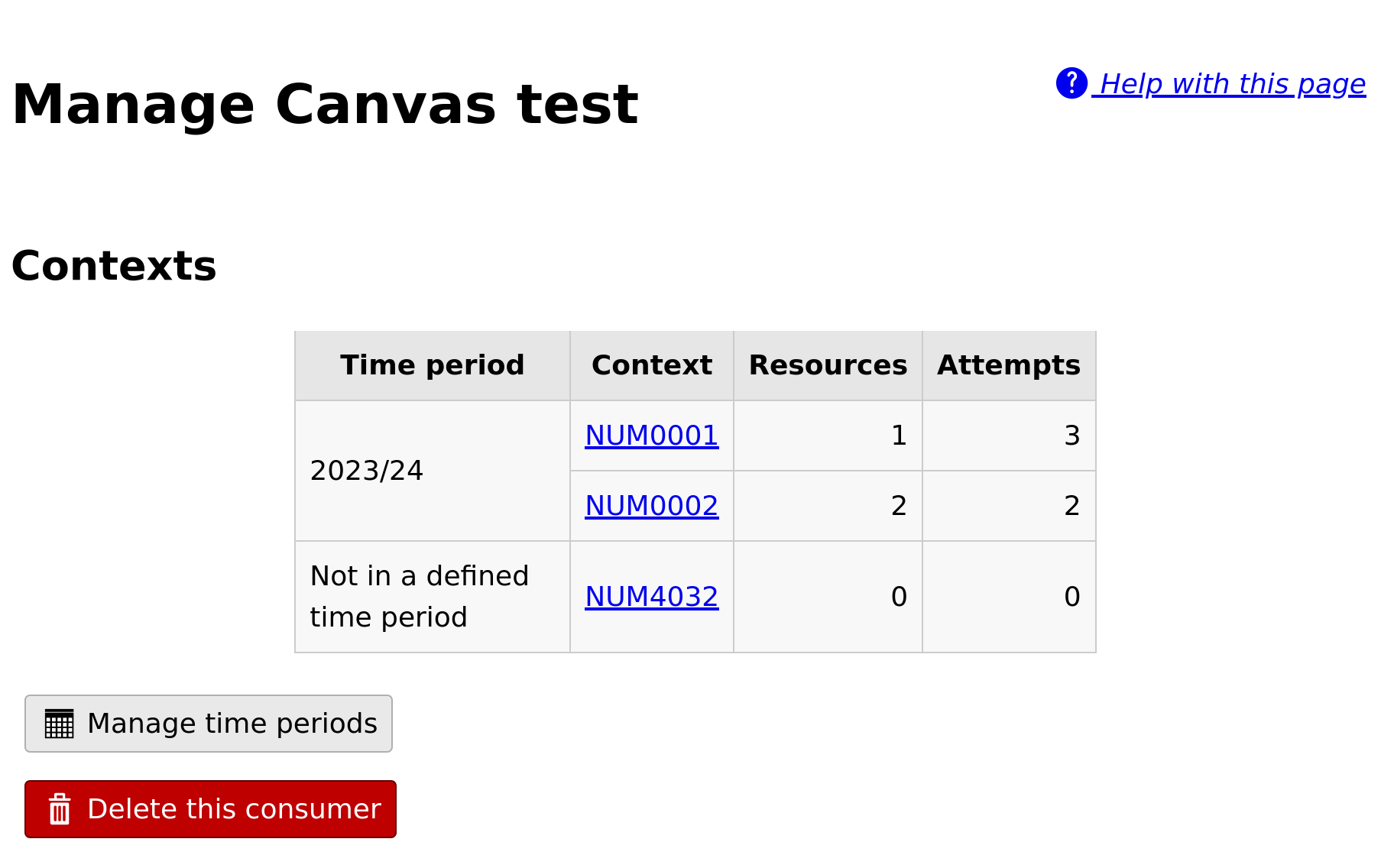 Page headed "Manage Canvas test". Links to "Visit this consumer's homepage", and a table of contexts, showing for each a time period, a link to the context, and the number of resources and attempts. Underneath are buttons to "manage time periods" and "delete this consumer".