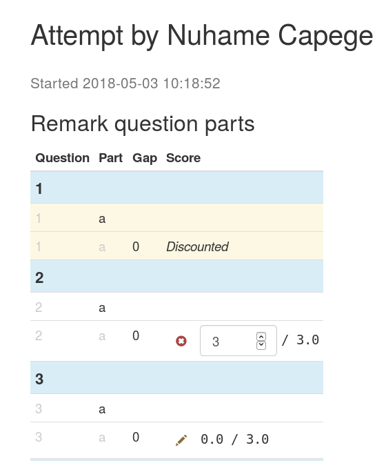 List of question parts. Part a gap 0 of question 1 has been discounted, and question 2 part a gap 0 has had its score manually set to 3.